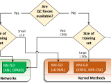 What Are Kernel Methods In Machine Learning Design Talk