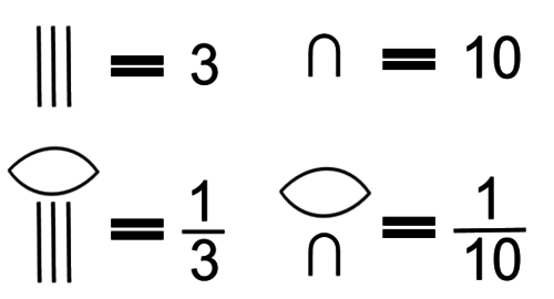 Repeating Decimals Definition Examples Video Lesson Transcript Study The dotabove 6 means that it is repeated indefinitely ie.