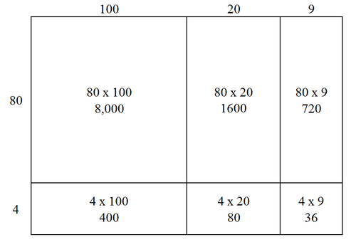 area models for decimal multiplication ck 12 foundation