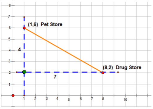 Distance Formula And The Pythagorean Theorem Read