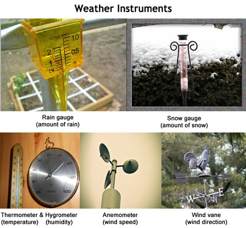 Pictures Of Weather Instruments And Their Names - Mini Lesson Weather Instruments Youtube / Here is an experiment that allows a kids to make their very own rain gauge.