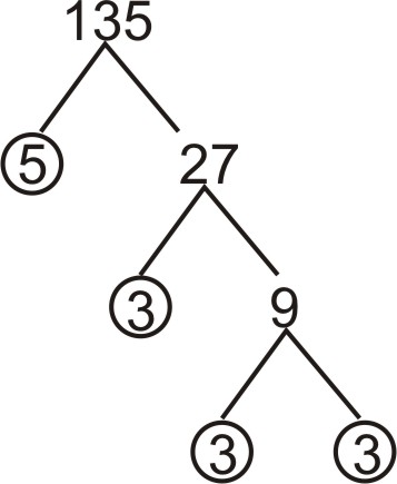 Find all the prime factors of 147 or of any number, by using our prime factorization calculator. Simplification of Radical Expressions | CK-12 Foundation