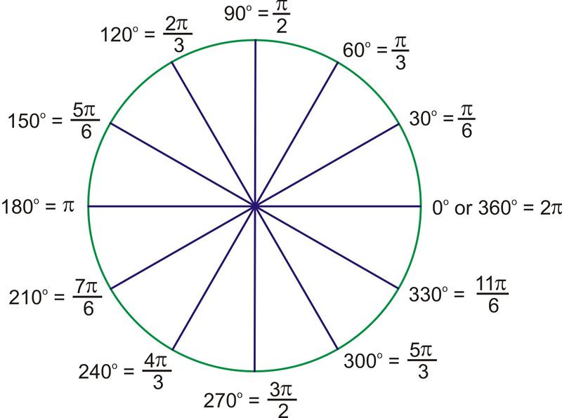 Convert 40 21 Into Radian Measure 4Some of the worksheets below are Radian and Degree Measure Worksheet with Answers Radians is the standard unit of angle measure.