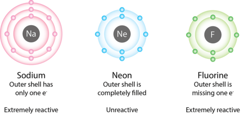 Ionic Bonds and Ionic Compounds | CK-12 Foundation