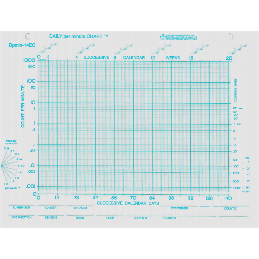 SCC Blank Chart image