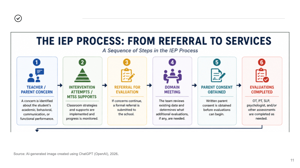 School OT Foundations Part 2 Preview 3 IEP Process