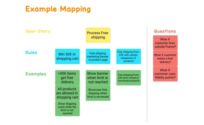 Example Mapping - Example - Draft.io