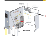 The 3 Types Of Draft Beer Systems How They Work Draft Beer Intelligence