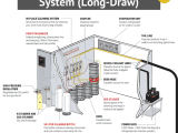 The 3 Types Of Draft Beer Systems How They Work Draft Beer Intelligence