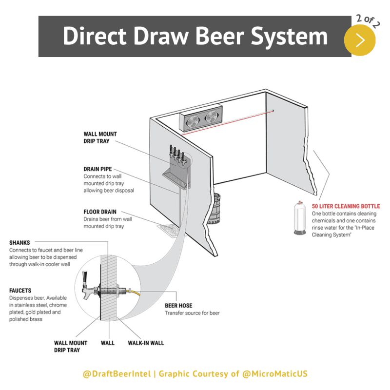 Draft Beer Systems - Ultra HD Gradient Patterns for Desktop