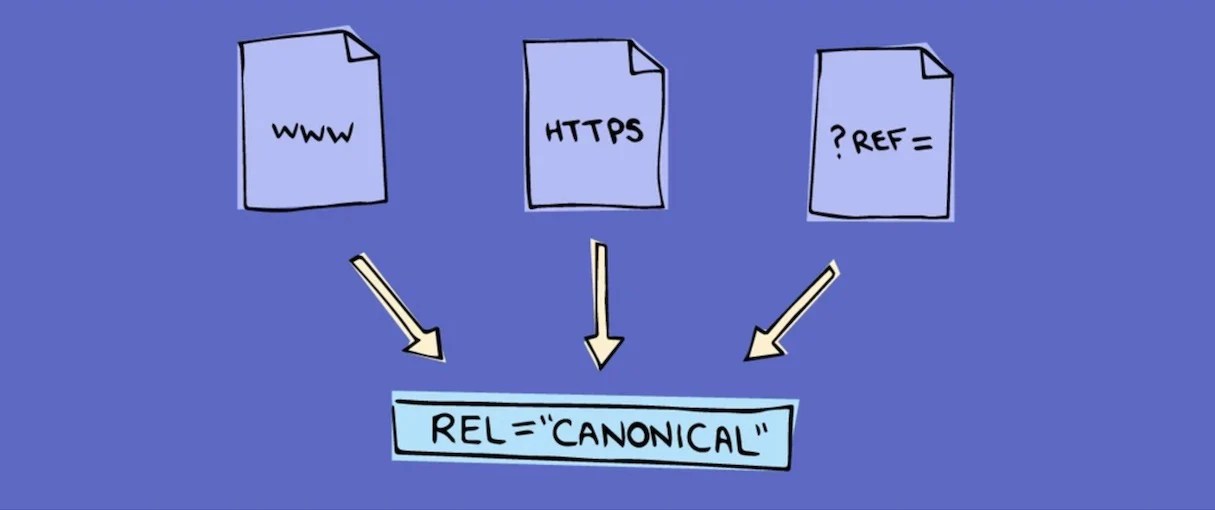 This is where canonical URLs come to the rescue
