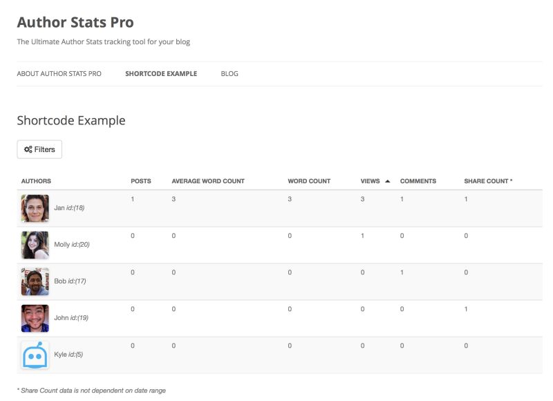 Author Stats - High Resolution Light Textures for Desktop