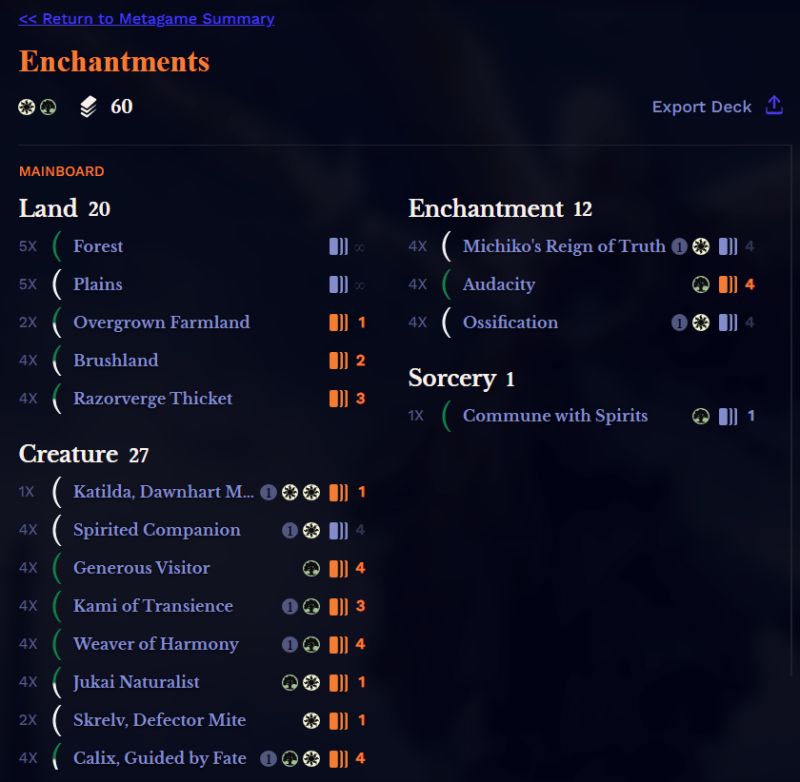 Standard Garbage Standard Mtg Deck - High Quality Landscape Image - 8K