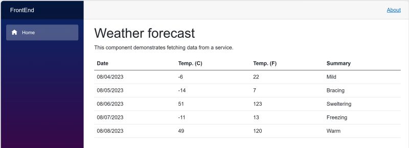 Github Mutebifred Dotnet Codespaces - Download Artistic Sunset Wallpaper | Mobile