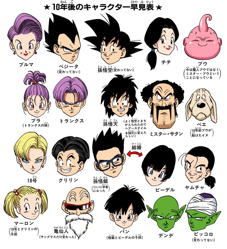 ドラゴンボールアニメヒーローズ特典悟天トランクスゴテンクスシルバー