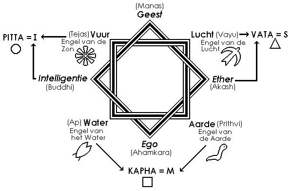 Meaning Star - Google Search 392_x_599_gif
