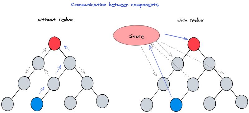 Communication Between Independent React Components With Redux Codesandbox - Beautiful Abstract Design - 4K