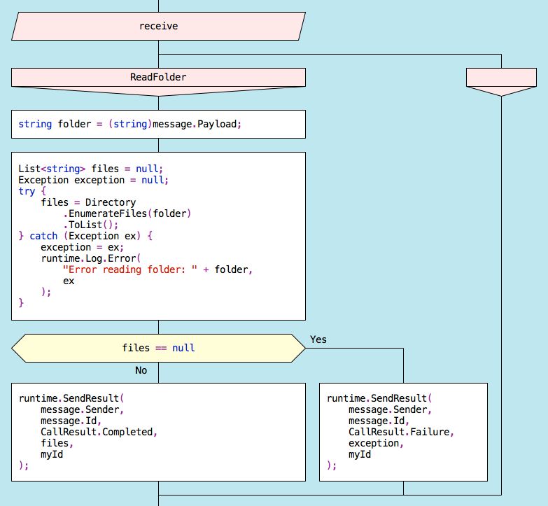 Drakon Editor - Best Minimal Pictures in Ultra HD