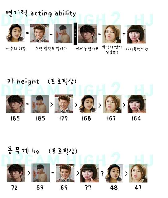Jung jin woon as jin yoo jin; Collated Comparative Chart Of Cast Members Of Dream High 2 Drama Haven