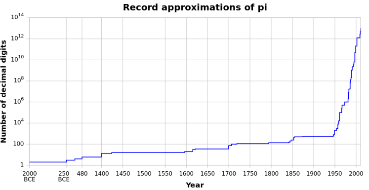 Shared from WikiCommons