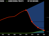 Drawdown Roadmap Project Drawdown