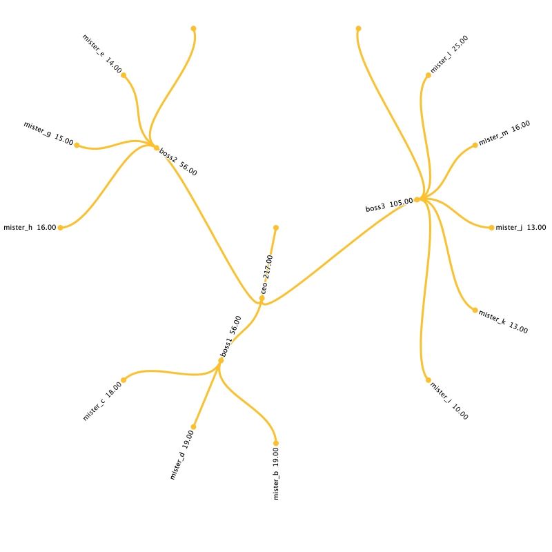 Custom Dashboards And Data Visualizations Drawingdata Io - Download Premium Landscape Image | Desktop