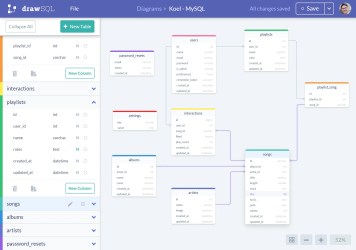 diagram database sql schema relationship diagrams