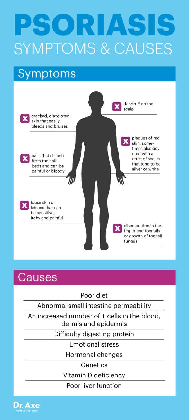 Essential oils are aromatic, concentrated plant extracts that. Psoriasis Diet and Natural Treatment Options - Dr. Axe