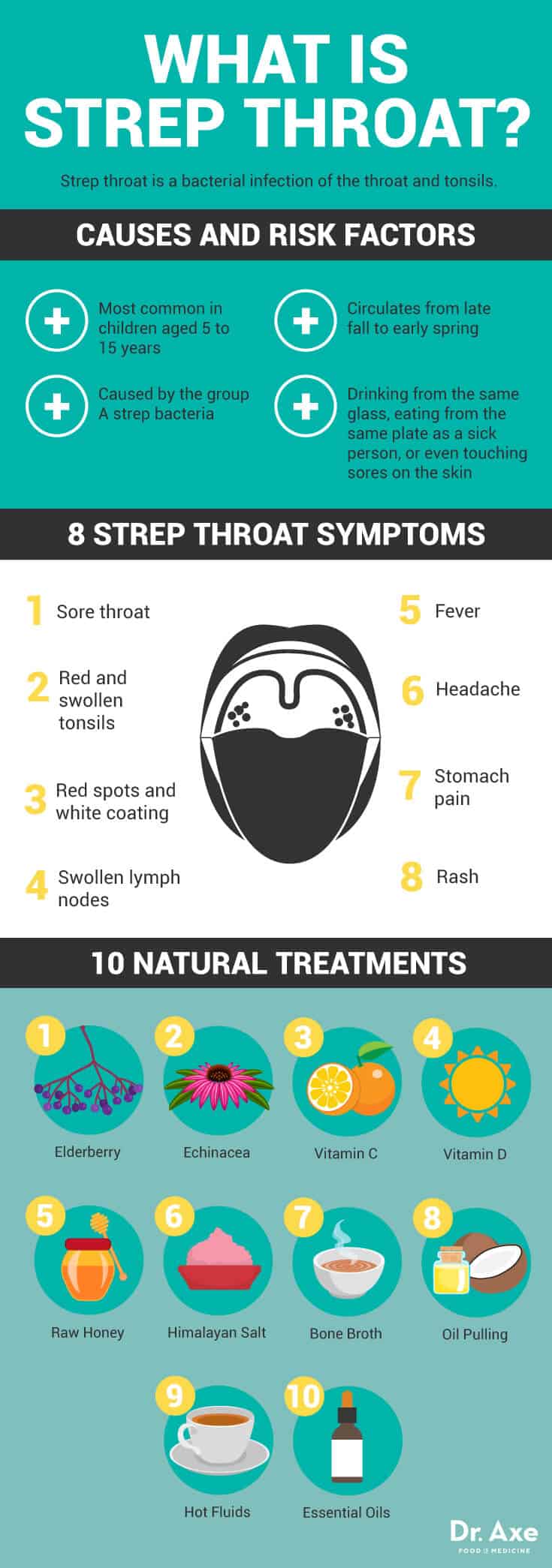 Strep throat symptoms, causes & natural treatments