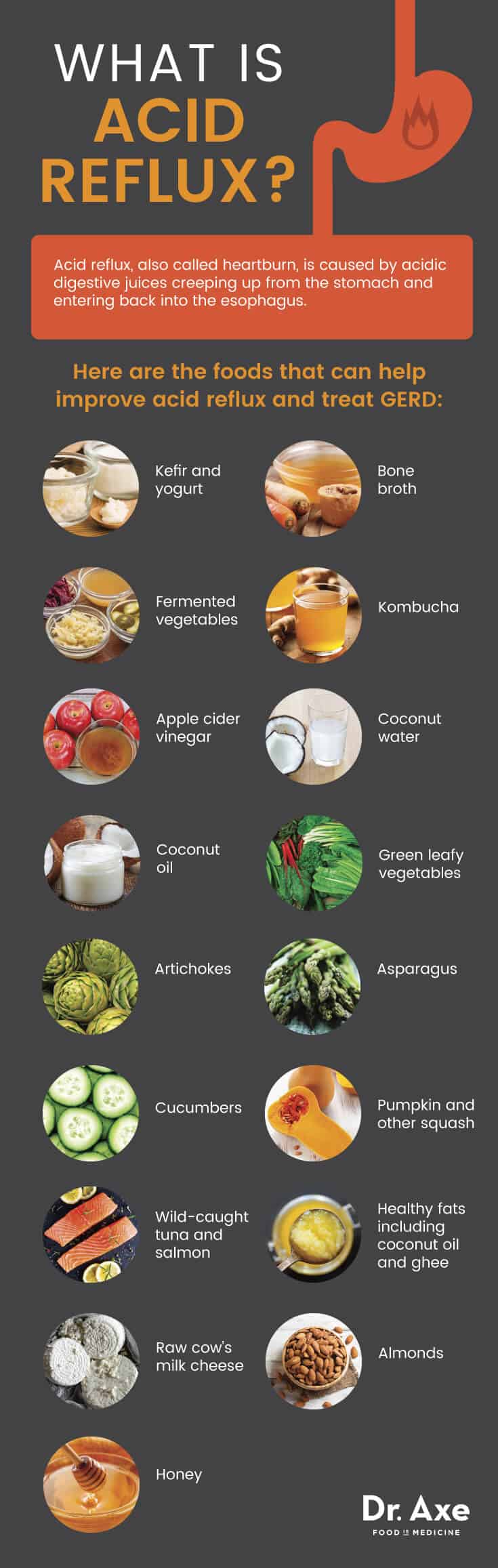 Foods And Drinks That Help Acid Reflux Examples And Forms