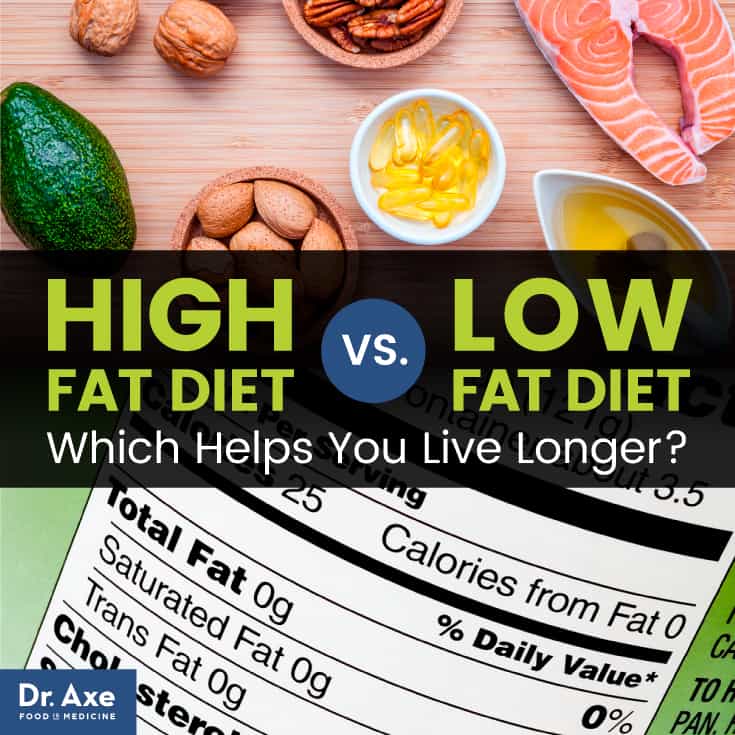Low Carb High Fat Diet Vs Low Fat Which Lowers Mortality