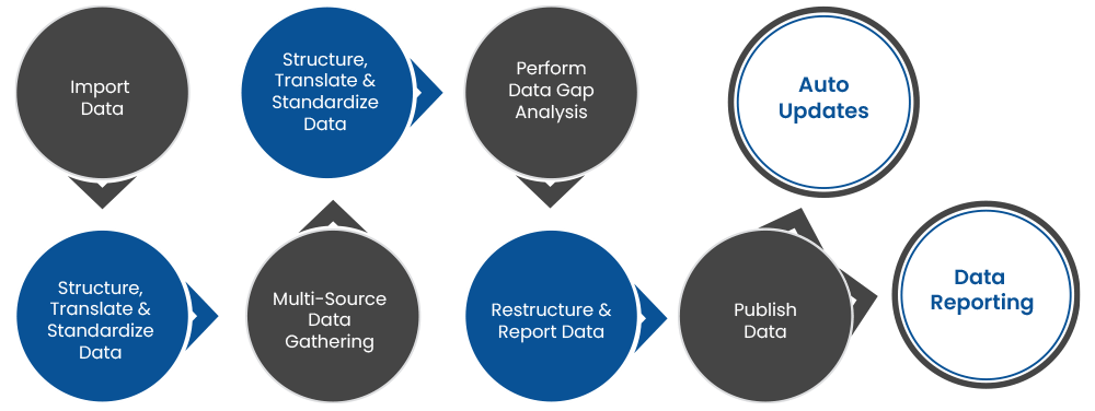 DrayTrace Milestone Data