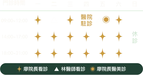 廖朝瑜皮膚科診所門診時間