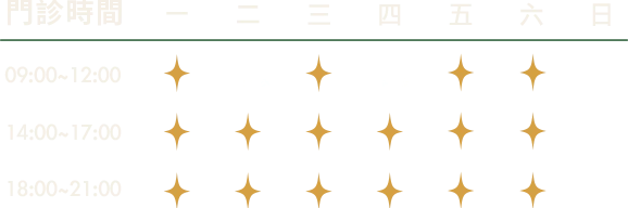 廖朝瑜皮膚科診所門診時間