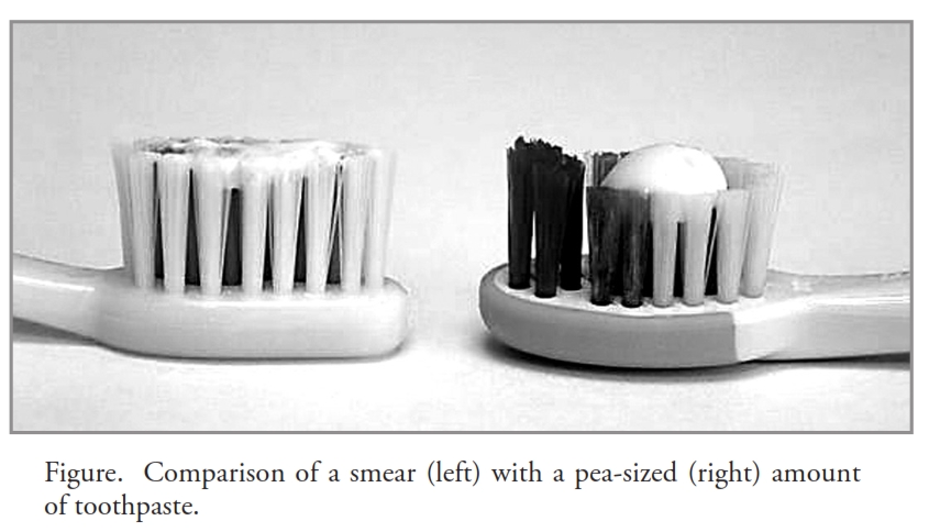 Toothbrush Roundup – Part 1: Fluoride