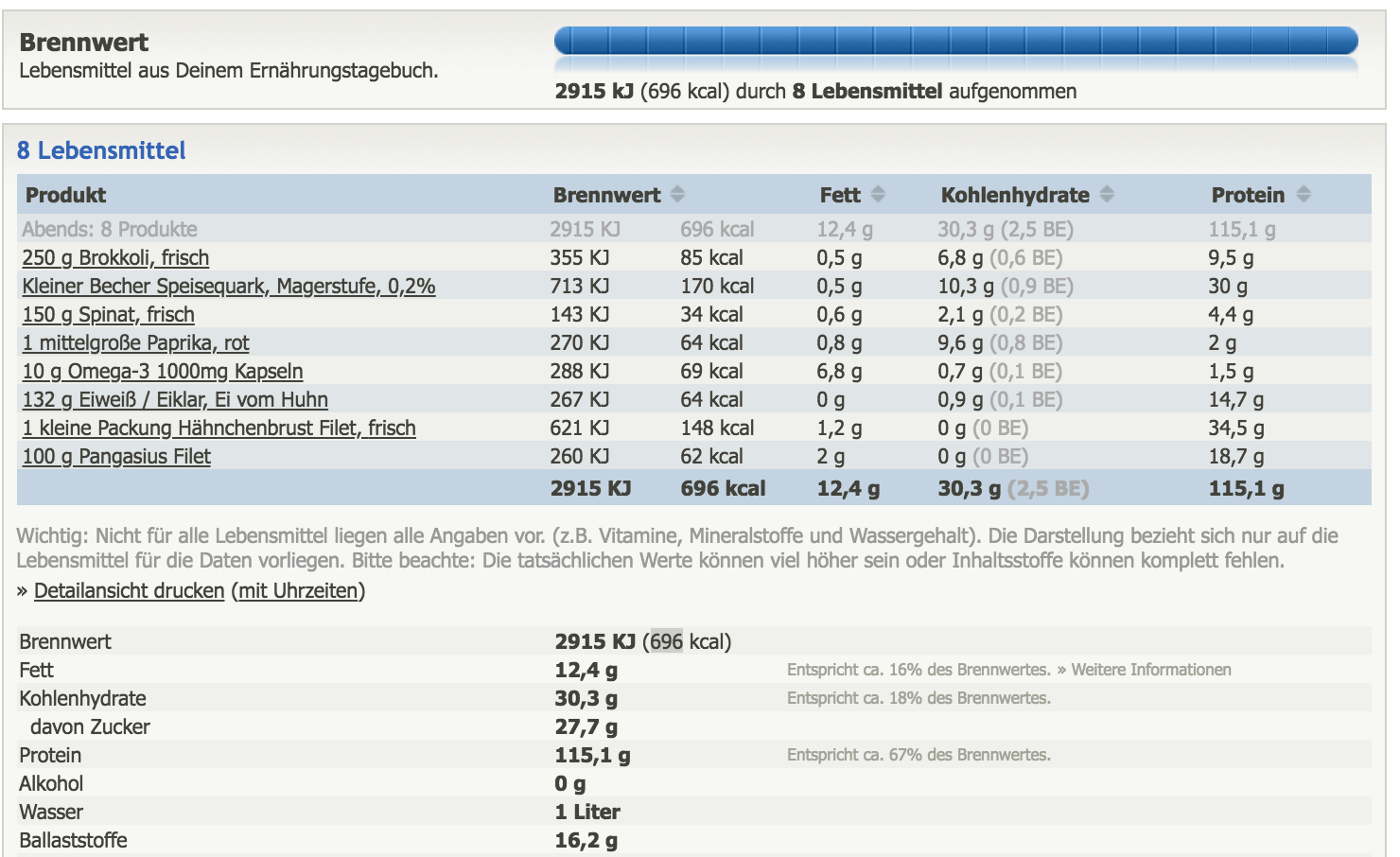 Ein psmf versucht, dem diätenden die gesundheitsrisiken eines vollständigen fastens zu ersparen, indem es die minimale menge an protein zuführt, . Schnell Abnehmen Bis Zu 2kg Fett Nicht Gewicht Pro Woche Verlieren Dr Med Dominik Dotzauer