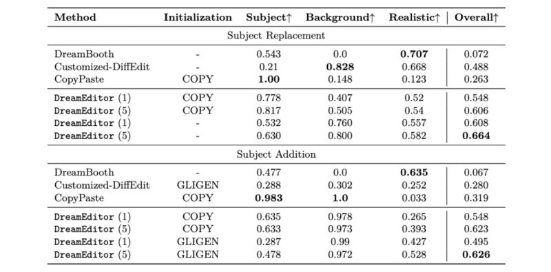 Github Gabrielhoffman Dreamlet Analysis Analysis Code And Results - Full HD Space Photos for Desktop