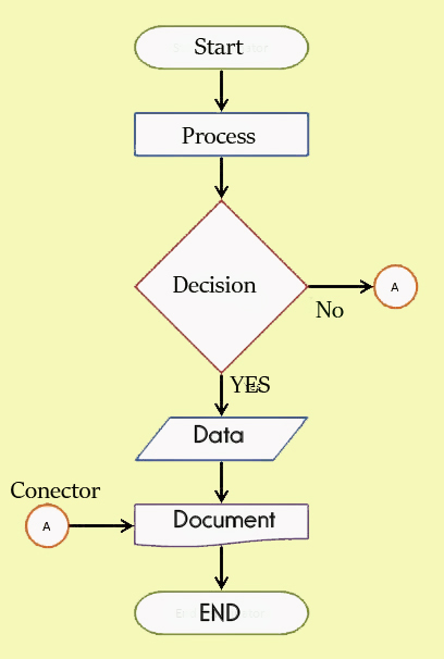 Perancangan dfd (data flow diagram) sistem informasi koperasi. Contoh Kasus Flowchart Sistem Informasi Akuntansi