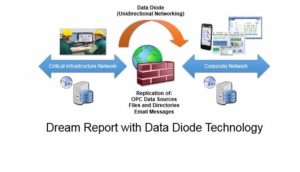 Dream Report In Critical Infrastructure Applications Dream Dream Report In Critical Infrastructure Applications Dream