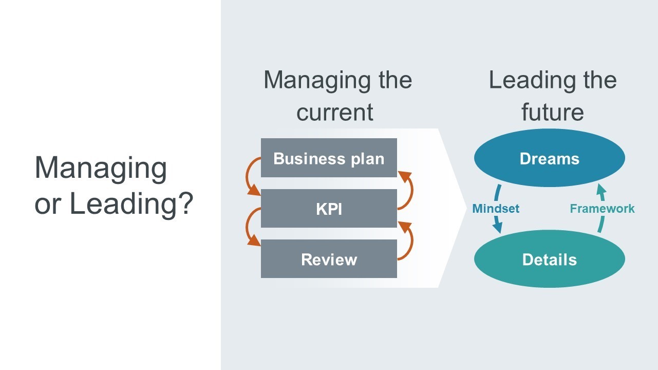 Dreams and Details - Reinvention
