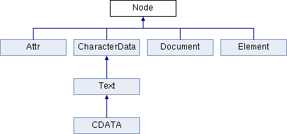 Blankmat Node Class Reference - Download Beautiful Minimal Pattern | Mobile