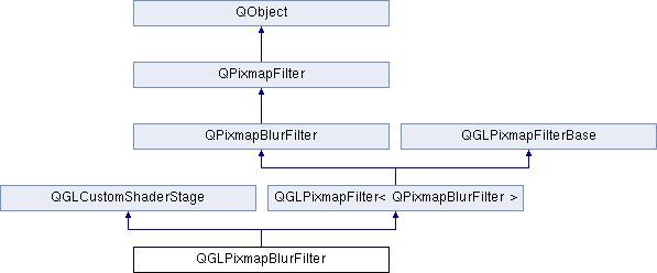 Qt 4 8 Qglpixmapblurfilter Class Reference - Dark Pictures - Amazing Desktop Collection