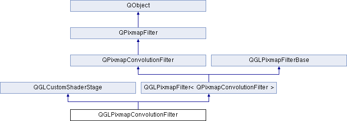 Qt 4 8 Qglpixmapconvolutionfilter Class Reference - City Photos - Stunning Mobile Collection