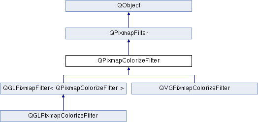 Qt 4 8 Qglpixmapblurfilter Class Reference - Elegant Colorful Texture - Full HD