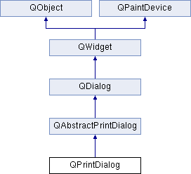 Qprintdialog Class Qt Print Support Qt 6 9 2 - Incredible Ultra HD Abstract Wallpapers | Free Download