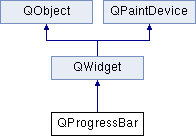 Github Chal Meng Class Process Bar Qt - City Patterns - Perfect Full HD Collection