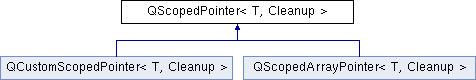 Qt 4 8 Qscopedpointer Class Template Reference - Desktop Colorful Pictures for Desktop