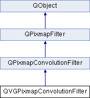 Qt 4 8 Qglpixmapconvolutionfilter Class Reference - High Quality Vintage Wallpaper - 4K