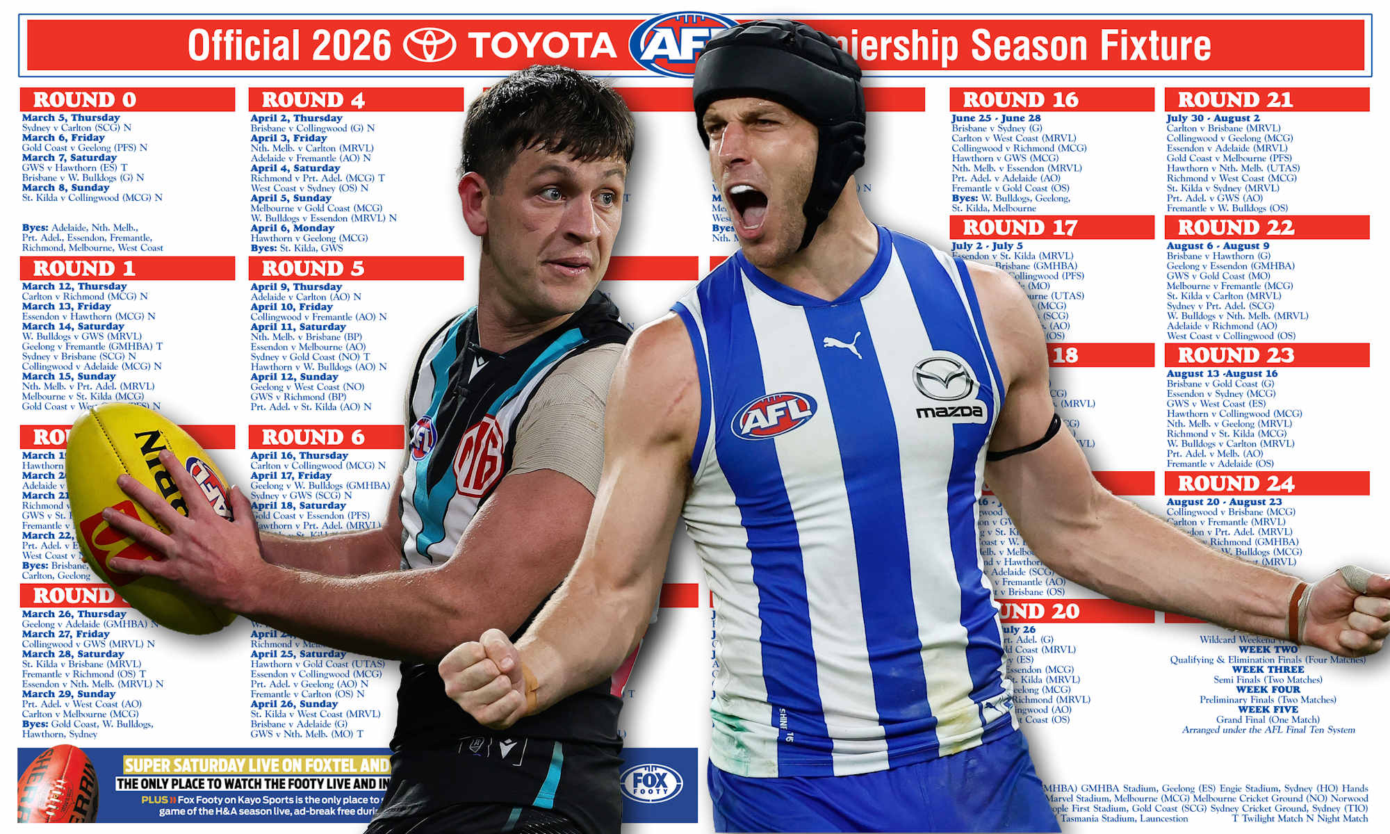 2026 Fixture And AFL Fantasy DT TALK 2026 Fixturefeat 