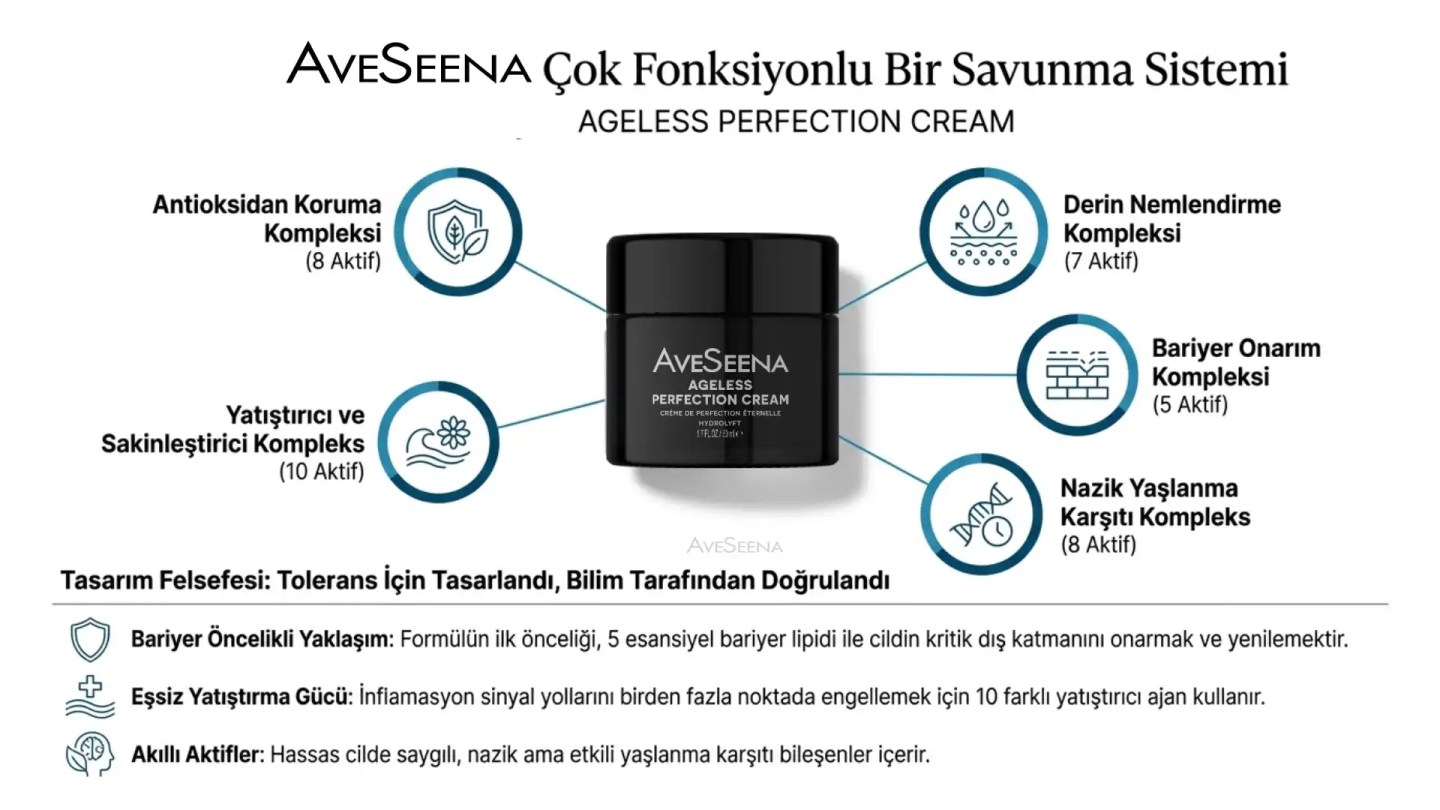 MODERN BİR NEMLENDİRİCİNİN 5 FONKSİYONEL BİLEŞENİ aveseena ageless perfection cream amerika en cok satan